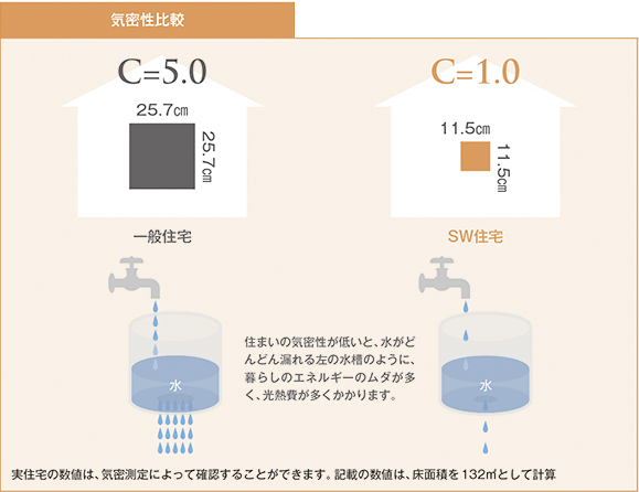 気密性能