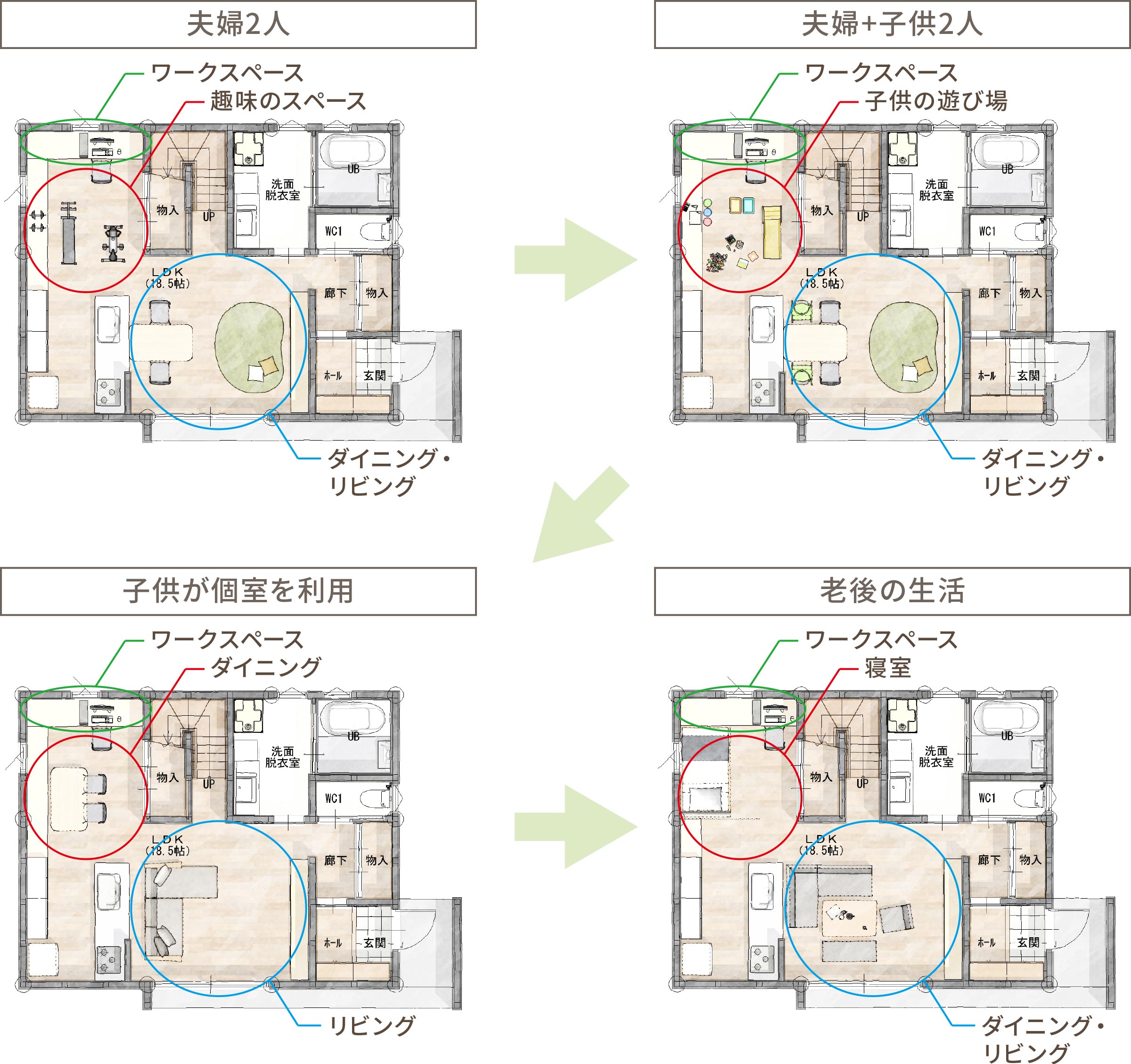 夫婦2人→夫婦+子供2人→子供が個室を利用→老後の生活