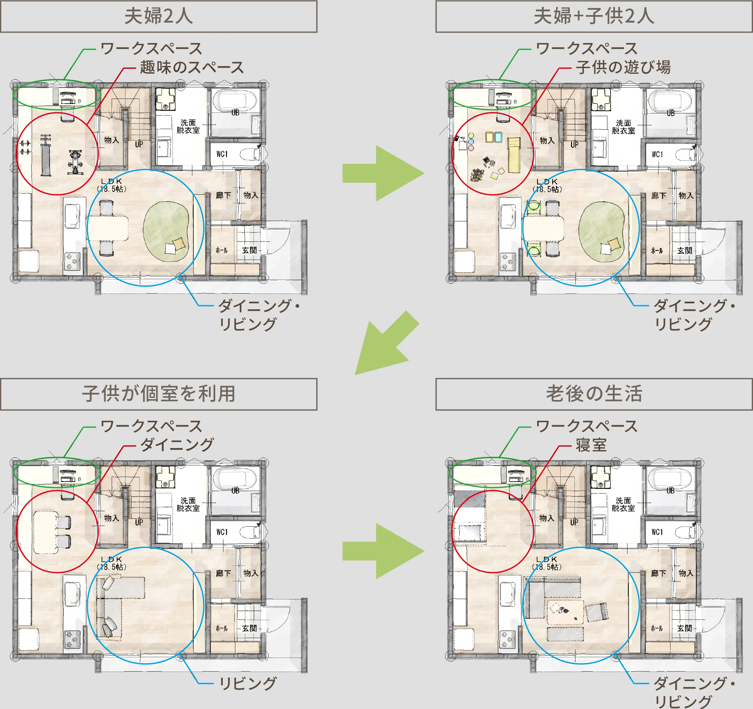 夫婦2人→夫婦+子供2人→子供が個室を利用→老後の生活