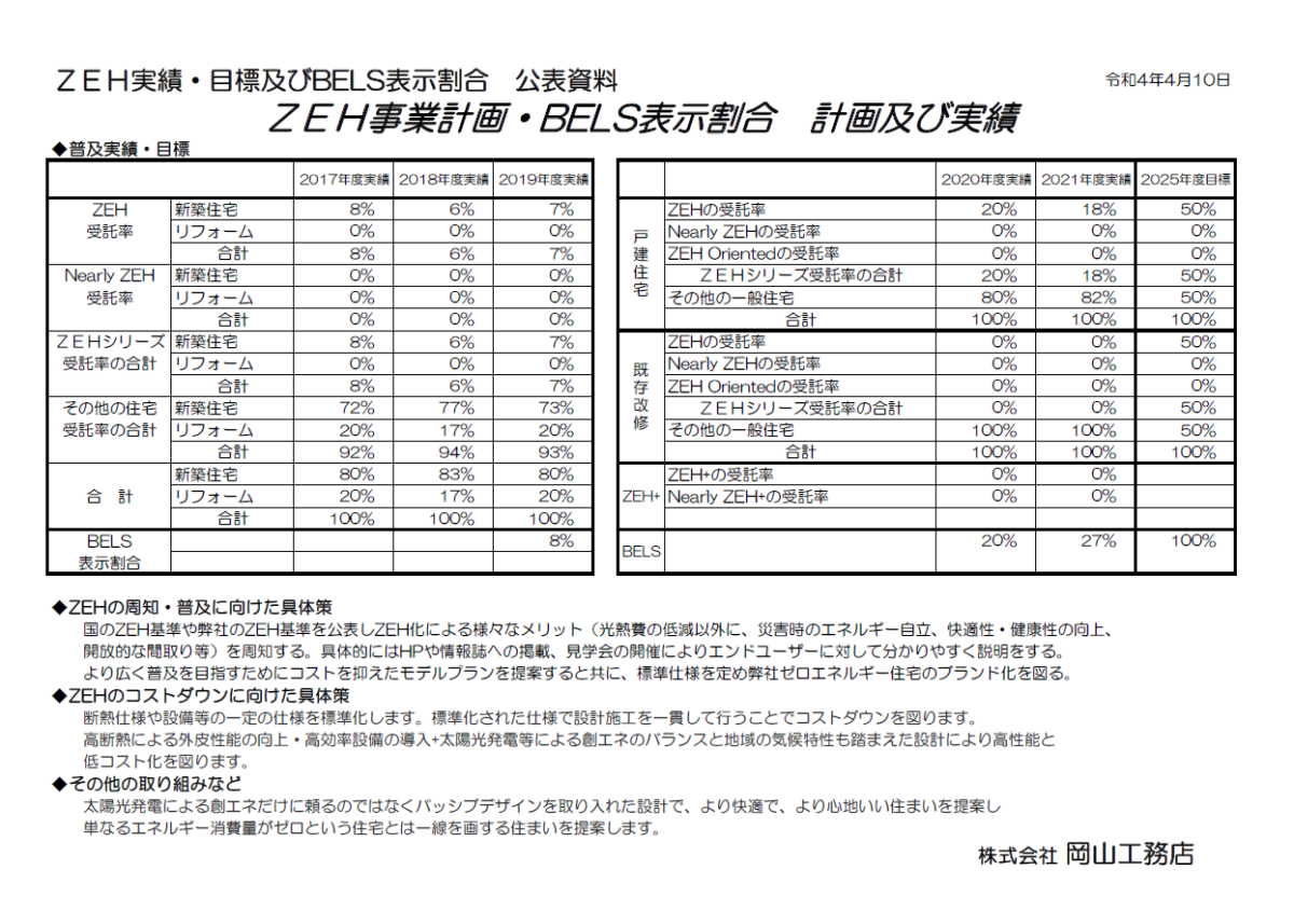 2021年実績