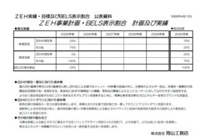 2025年度ビルダー実績