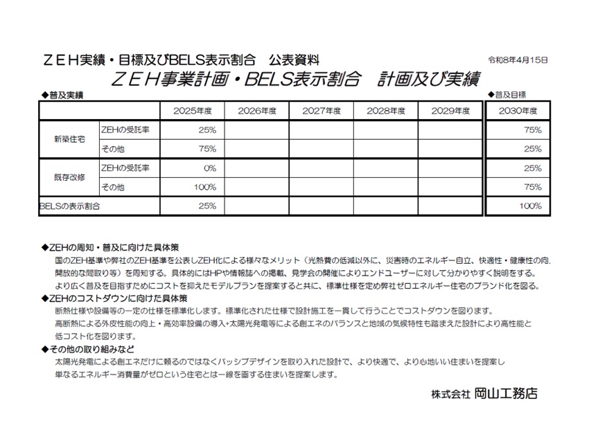 2025年度ビルダー実績